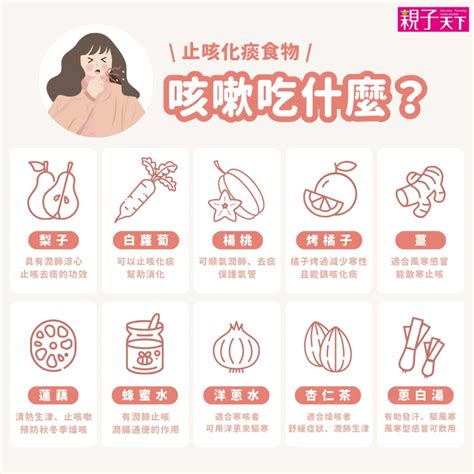 感冒 咳嗽 吃什麼|咳嗽吃什麼緩解？乾咳、有痰的原因？止咳4方法一次看